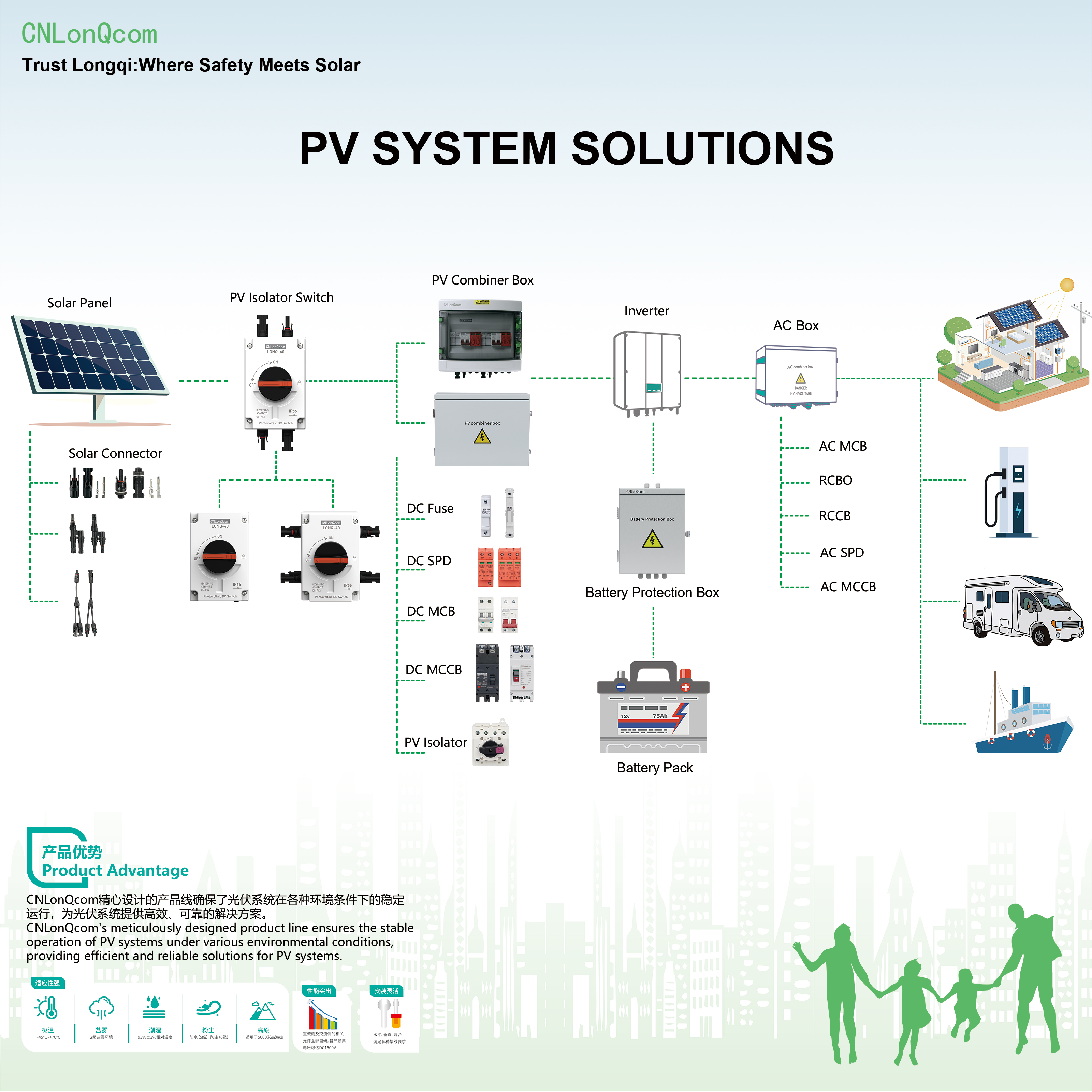 Sistemi fotovoltaici CNLonQcom: un'esplorazione dei principi di funzionamento dell'energia solare