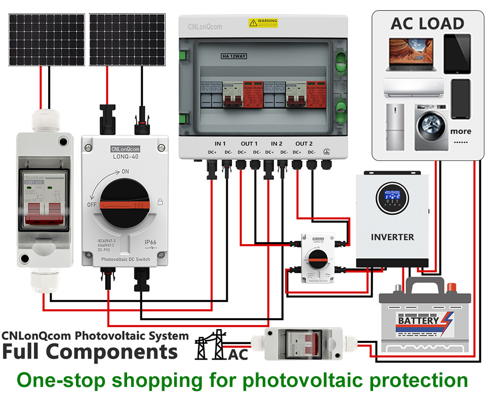 Guida completa ai sistemi fotovoltaici solari: dai principi di lavoro ai componenti chiave